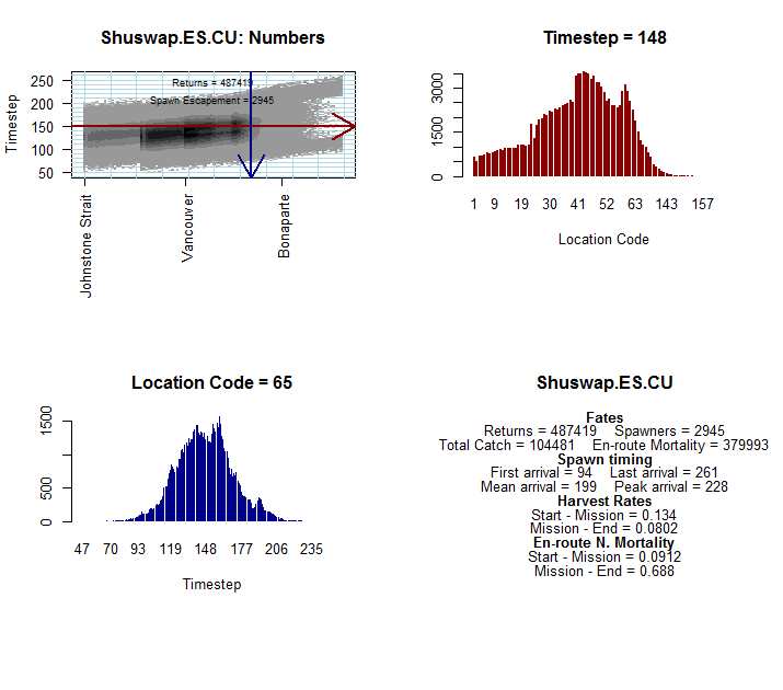 FSmod interactive plot