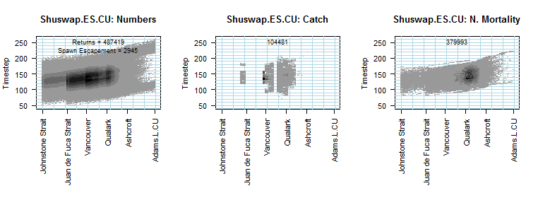 FSmod simulation output